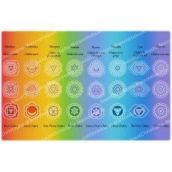 Decoratieve sticker voor noveenkaars - Chakra model 2