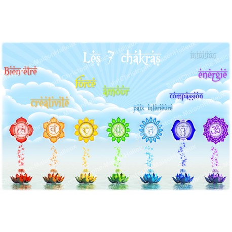 decoratieve Stikers voor Noveen Kaars  - chakras model 2